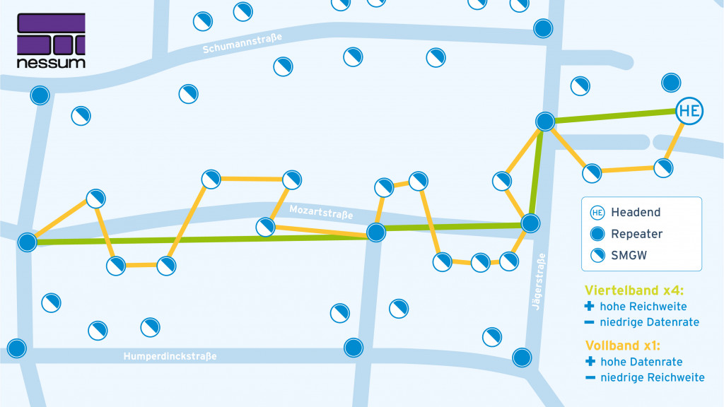 BPL Grafik Bandpläne